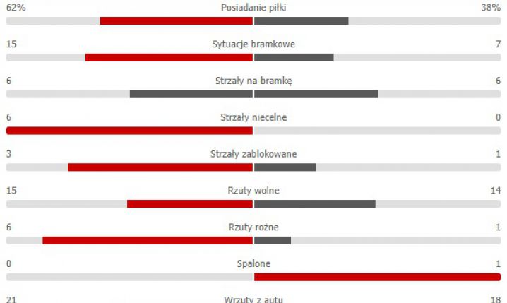 Statystyki meczu AS Monaco vs. Club Brugge